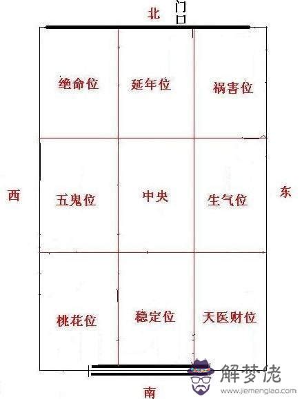 坐東南 朝西北|坐東南朝西北的房子風水研究：好還是壞？【坐東南朝。